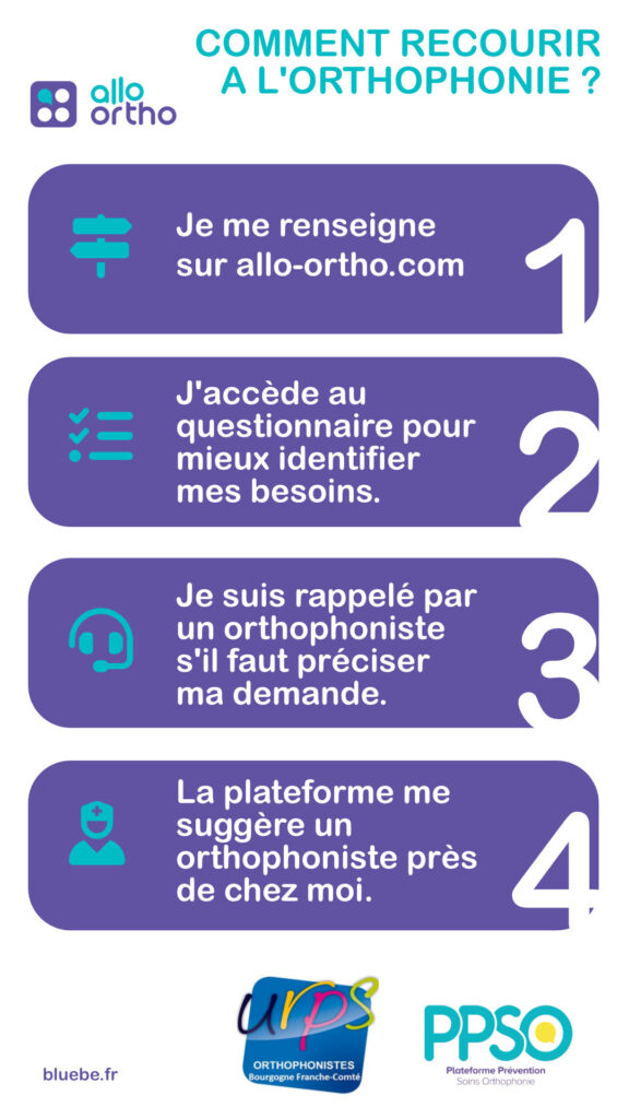 Allo-ortho mode d'emploi