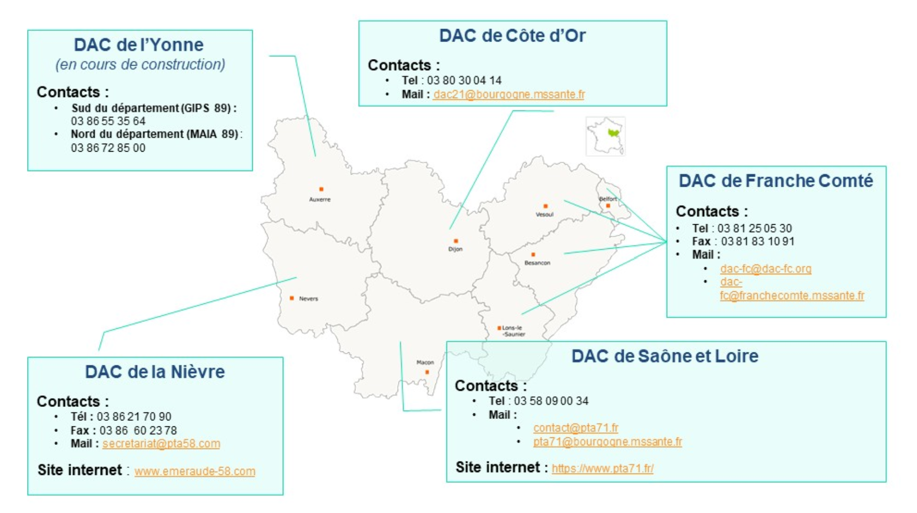 Coordonnées des DAC (Dispositifs d'appui à la coordination)